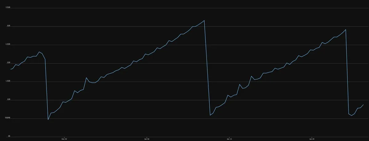 memory leak azure