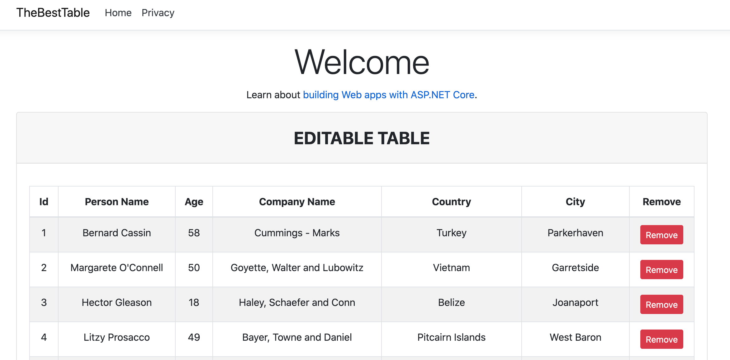 HTML Razor Table with delete buttons