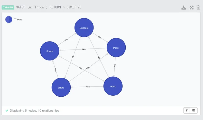 Neo4j