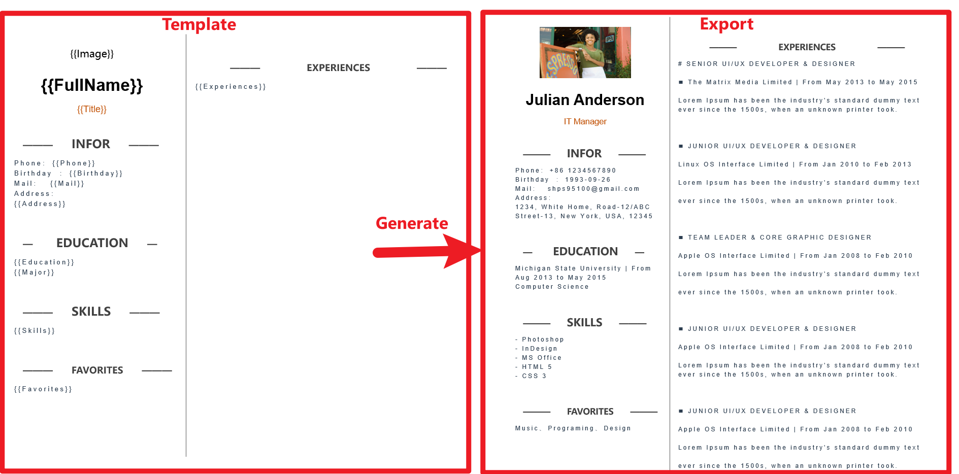 MinWord transforming a Microsoft Office word template to a complete document