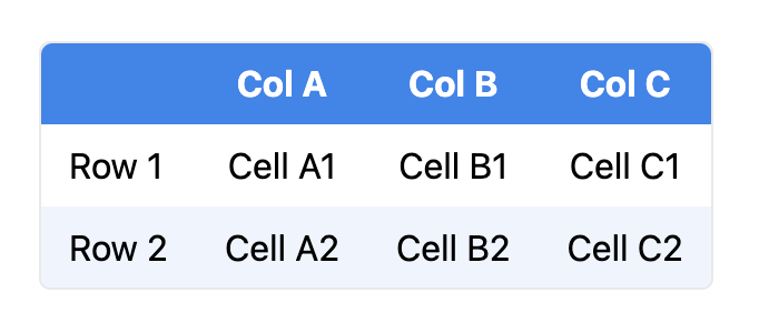 mvp.css styled HTML table