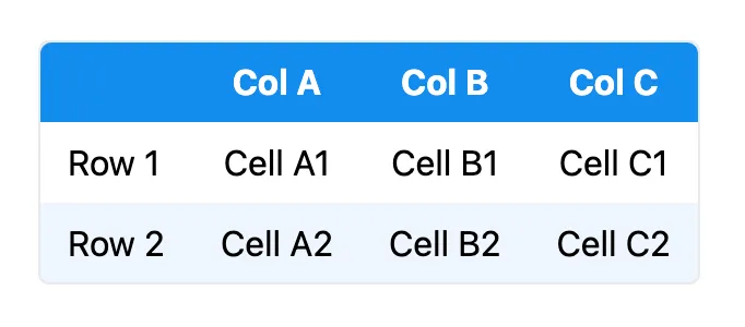 mvp.css styled HTML table